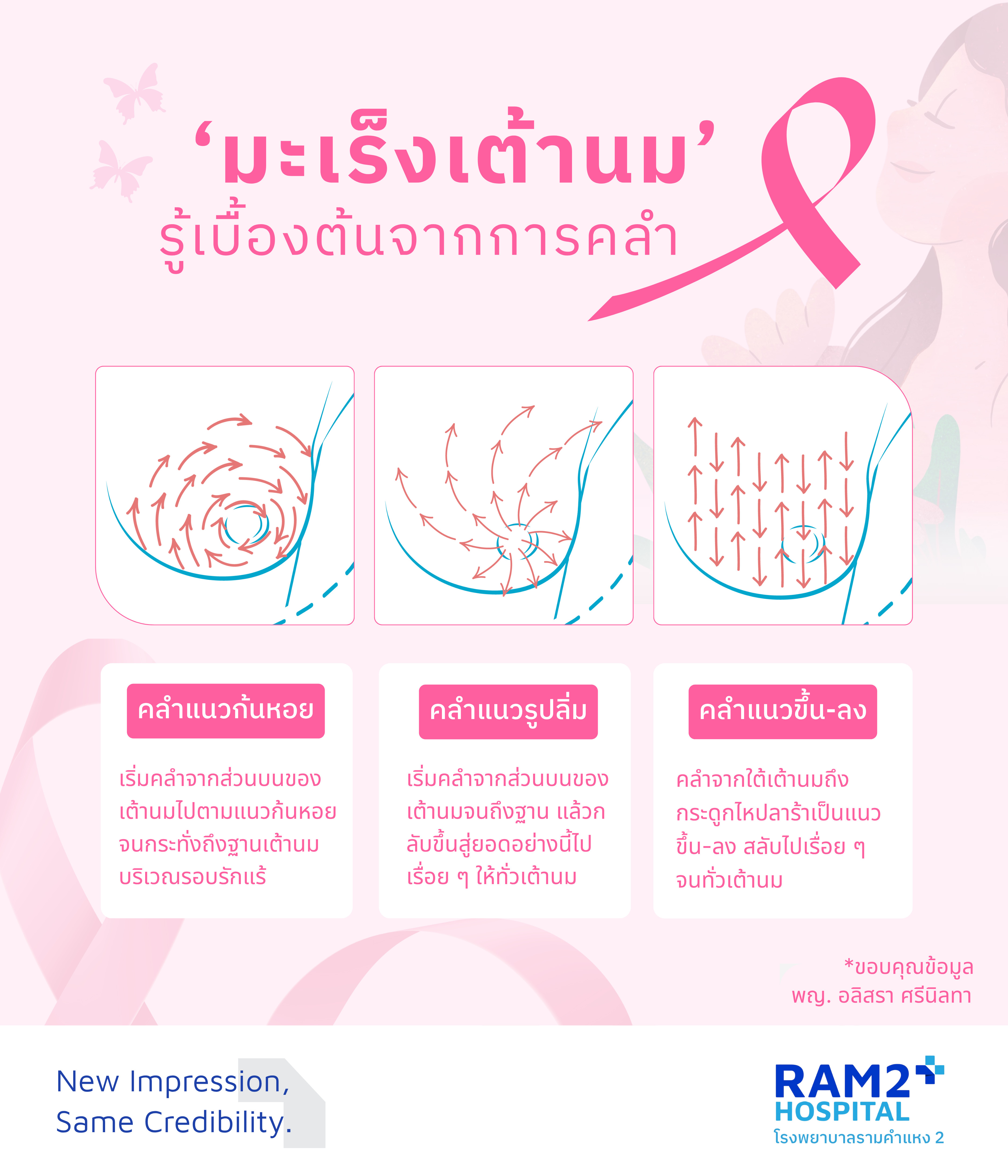 มะเร็งเต้านม