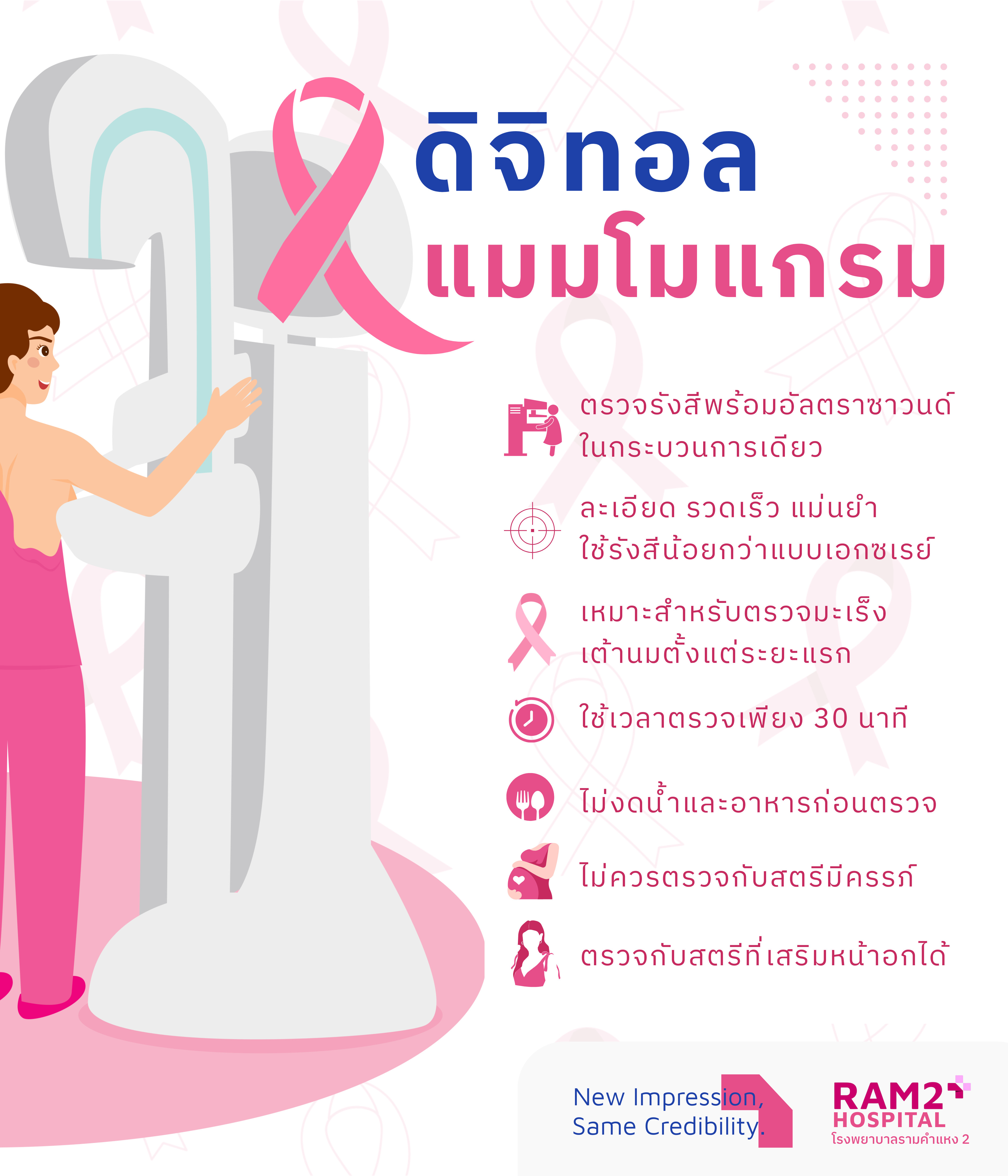 มะเร็งเต้านม