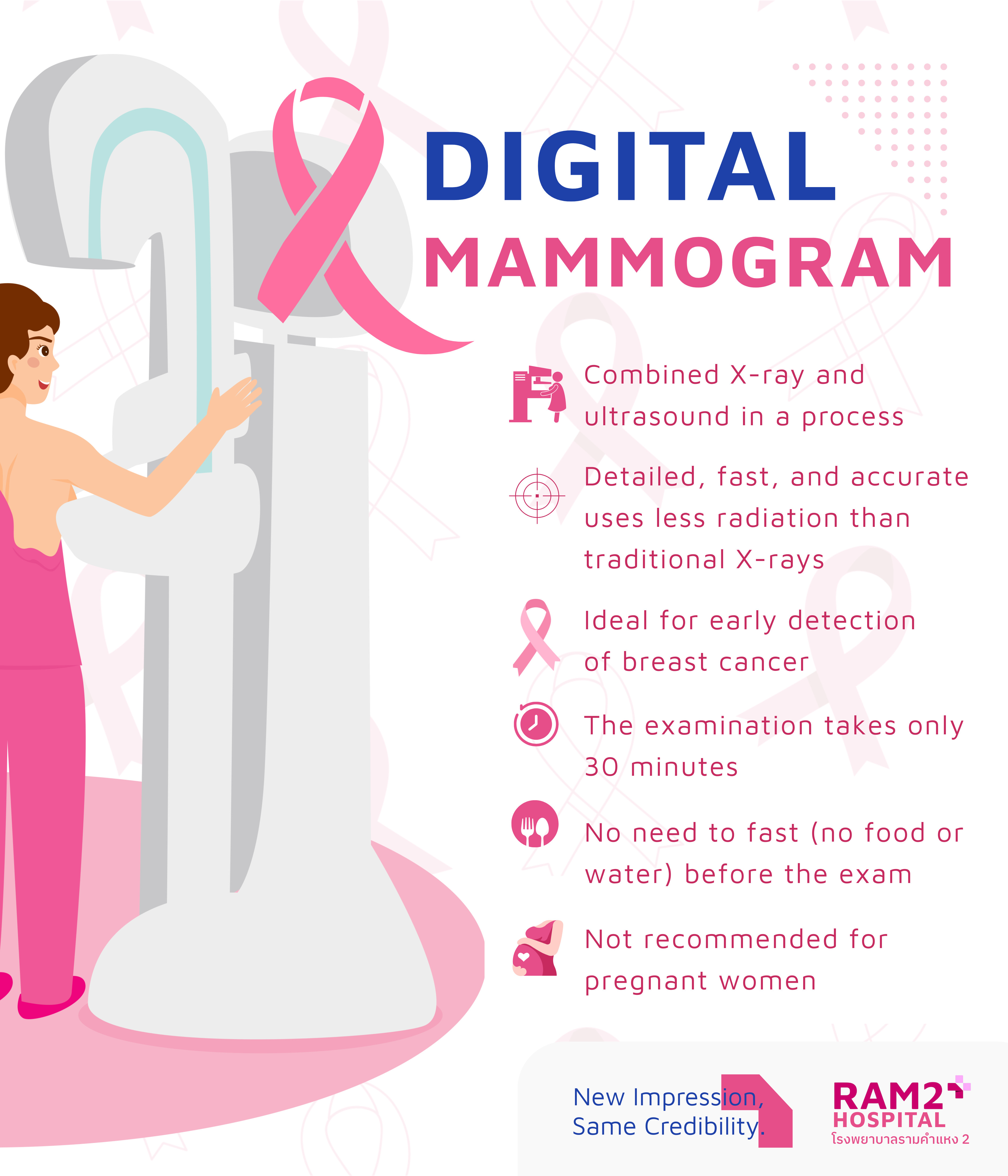 breast cancer
