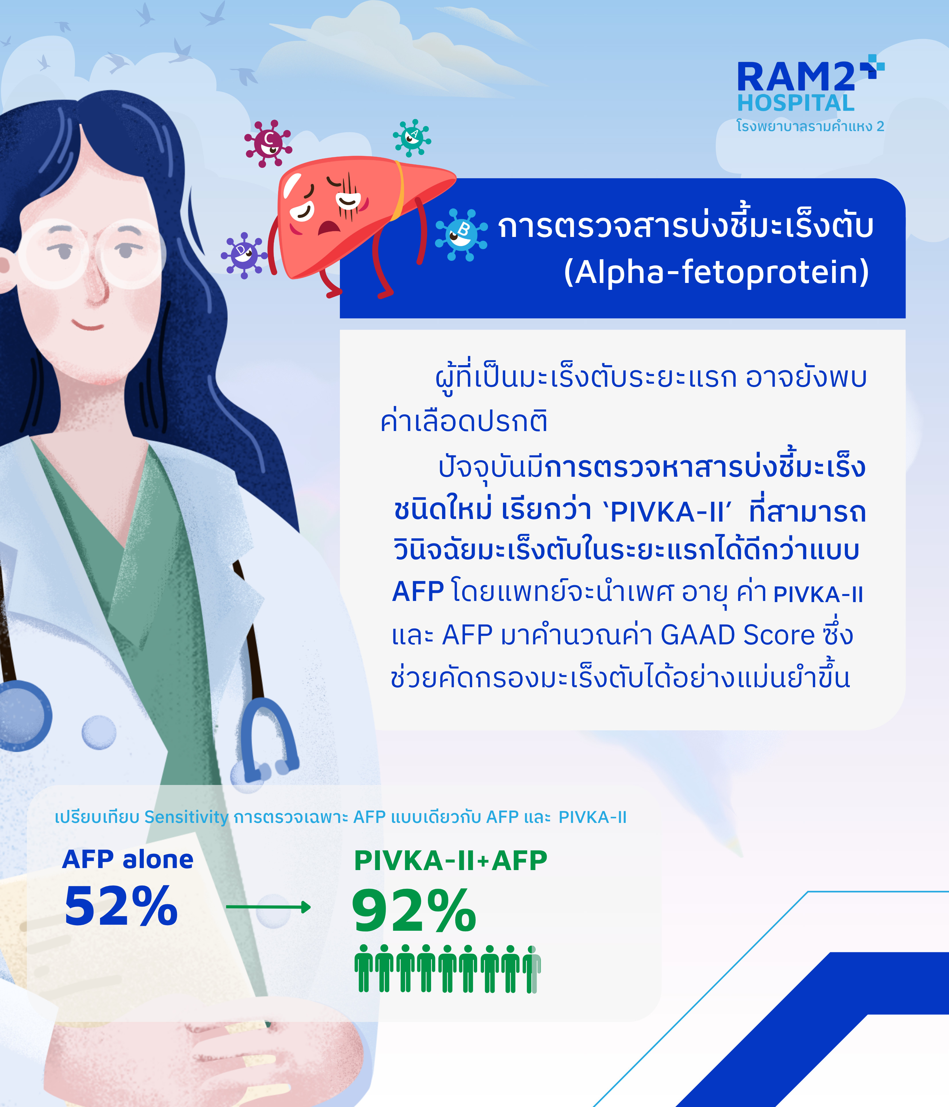 ตรวจมะเร็งตับ