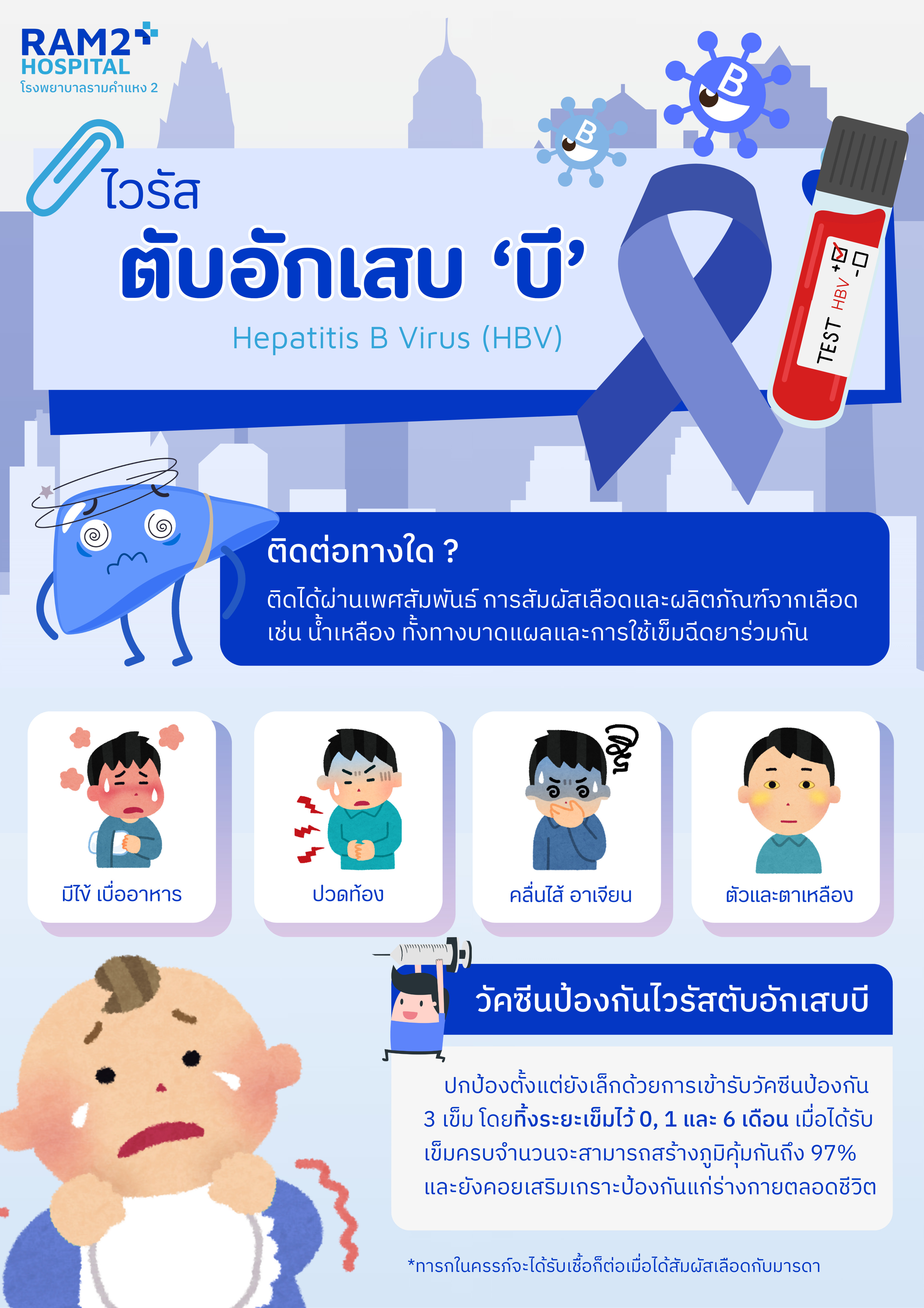 วัคซีนป้องกันไวรัสตับอักเสบบี